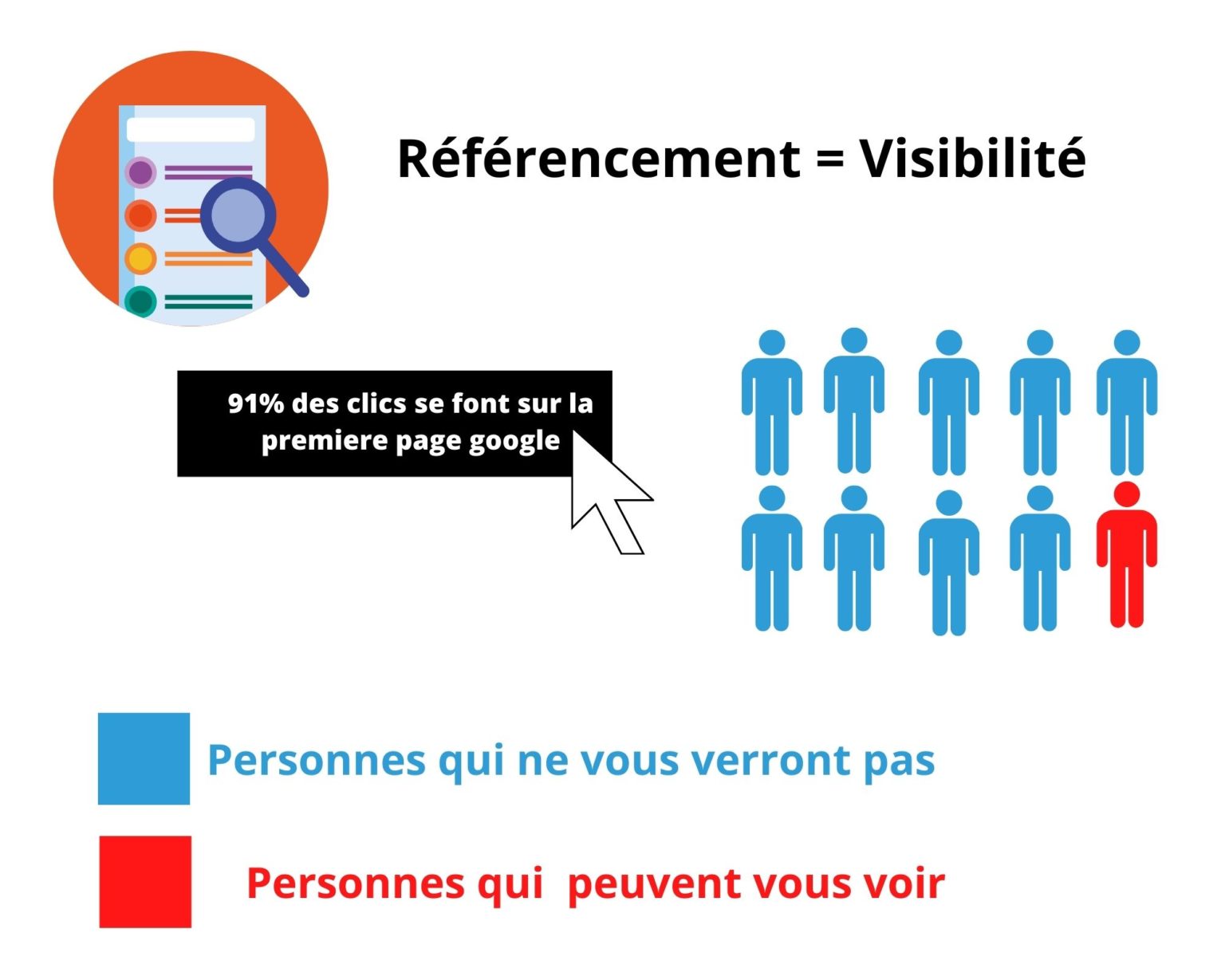 Référencement